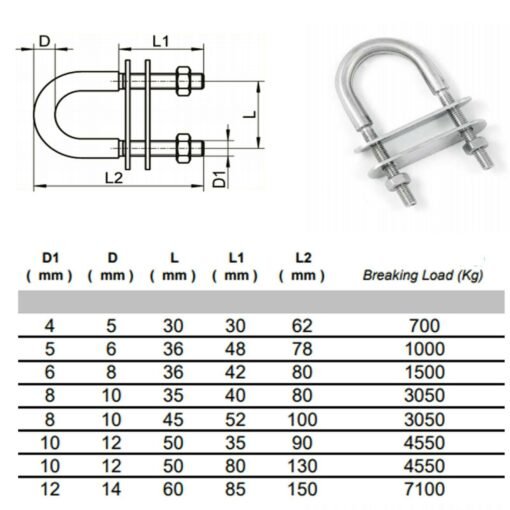 U Bolts with Plate and Nuts Stainless Steel Marine Grade 316 - Image 2