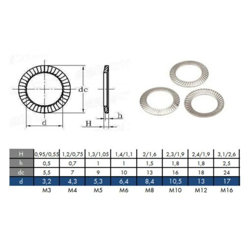 Serrated Safety Locking Washers Type S Sizes from M3 to M16 Stainless Steel - Image 2
